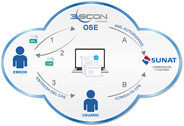 OSE - Facturacion electronica